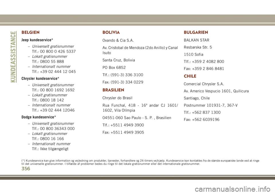 JEEP GRAND CHEROKEE 2017 Brugs- og vedligeholdelsesvejledning (in Danish) BELGIEN
Jeep kundeservice*
–Universelt gratisnummer
Tlf.: 00 800 0 426 5337
–Lokalt gratisnummer
Tlf.: 0800 55 888
–Internationalt nummer
Tlf.: +39 02 444 12 045
Chrysler kundeservice*
–Univer JEEP GRAND CHEROKEE 2017 Brugs- og vedligeholdelsesvejledning (in Danish) BELGIEN
Jeep kundeservice*
–Universelt gratisnummer
Tlf.: 00 800 0 426 5337
–Lokalt gratisnummer
Tlf.: 0800 55 888
–Internationalt nummer
Tlf.: +39 02 444 12 045
Chrysler kundeservice*
–Univer
