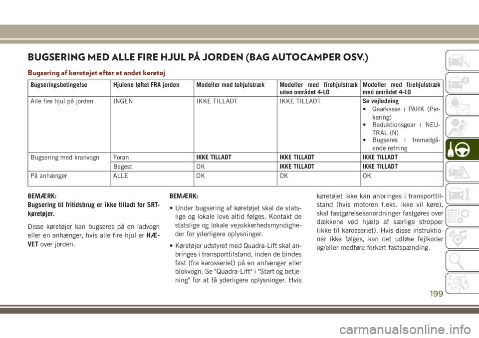 JEEP GRAND CHEROKEE 2018  Brugs- og vedligeholdelsesvejledning (in Danish) BUGSERING MED ALLE FIRE HJUL PÅ JORDEN (BAG AUTOCAMPER OSV.)
Bugsering af køretøjet efter et andet køretøj
Bugseringsbetingelse Hjulene løftet FRA jorden Modeller med tohjulstræk Modeller med f