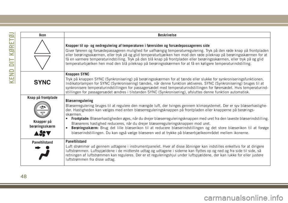 JEEP GRAND CHEROKEE 2018  Brugs- og vedligeholdelsesvejledning (in Danish) Ikon Beskrivelse
Knapper til op- og nedregulering af temperaturen i førersiden og forsædepassagerens side
Giver føreren og forsædepassageren mulighed for uafhængig temperaturregulering. Tryk på 