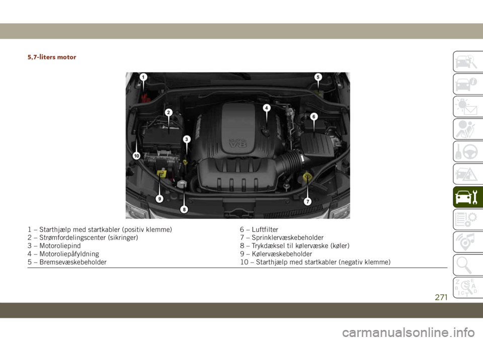 JEEP GRAND CHEROKEE 2019 Brugs- og vedligeholdelsesvejledning (in Danish) 5,7-liters motor
1 – Starthjælp med startkabler (positiv klemme) 6 – Luftfilter
2 – Strømfordelingscenter (sikringer) 7 – Sprinklervæskebeholder
3 – Motoroliepind 8 – Trykdæksel til kà JEEP GRAND CHEROKEE 2019 Brugs- og vedligeholdelsesvejledning (in Danish) 5,7-liters motor
1 – Starthjælp med startkabler (positiv klemme) 6 – Luftfilter
2 – Strømfordelingscenter (sikringer) 7 – Sprinklervæskebeholder
3 – Motoroliepind 8 – Trykdæksel til kÃ