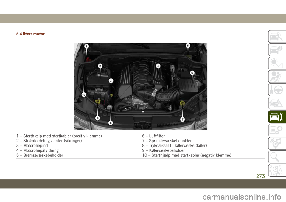 JEEP GRAND CHEROKEE 2019 Brugs- og vedligeholdelsesvejledning (in Danish) 6,4 liters motor
1 – Starthjælp med startkabler (positiv klemme) 6 – Luftfilter
2 – Strømfordelingscenter (sikringer) 7 – Sprinklervæskebeholder
3 – Motoroliepind 8 – Trykdæksel til kà JEEP GRAND CHEROKEE 2019 Brugs- og vedligeholdelsesvejledning (in Danish) 6,4 liters motor
1 – Starthjælp med startkabler (positiv klemme) 6 – Luftfilter
2 – Strømfordelingscenter (sikringer) 7 – Sprinklervæskebeholder
3 – Motoroliepind 8 – Trykdæksel til kÃ