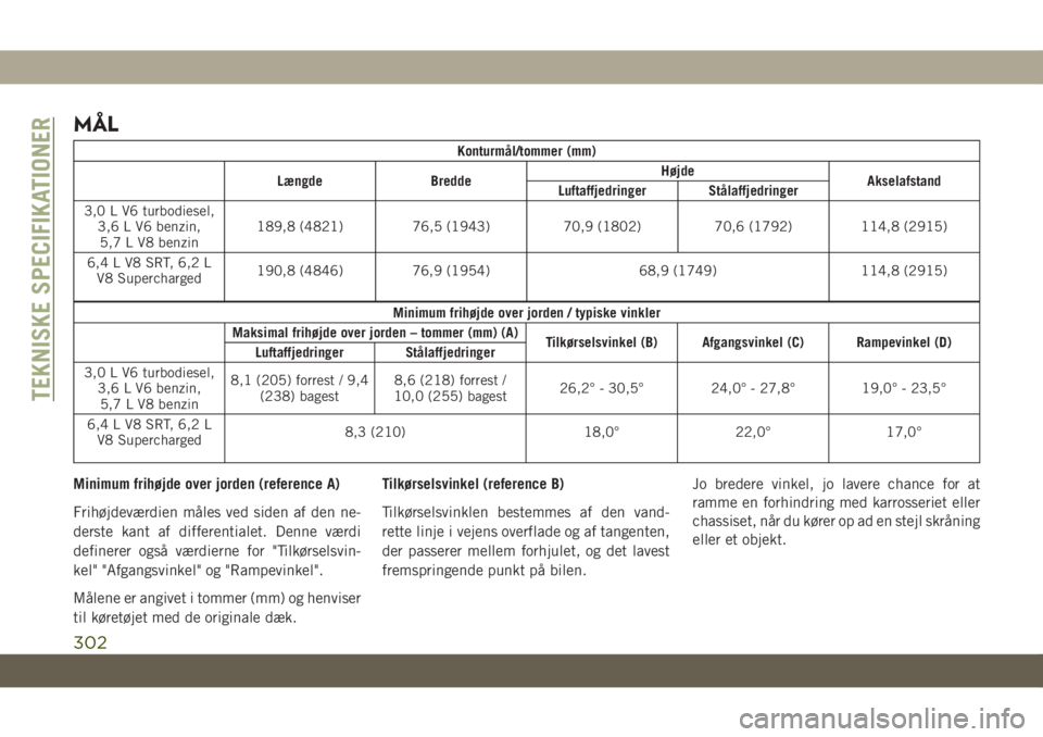 JEEP GRAND CHEROKEE 2019  Brugs- og vedligeholdelsesvejledning (in Danish) MÅL
Konturmål/tommer (mm)
Længde BreddeHøjde
Akselafstand
Luftaffjedringer Stålaffjedringer
3,0 L V6 turbodiesel,
3,6 L V6 benzin,
5,7 L V8 benzin189,8 (4821) 76,5 (1943) 70,9 (1802) 70,6 (1792) 
