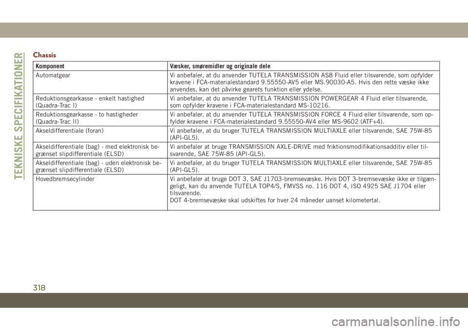 JEEP GRAND CHEROKEE 2020  Brugs- og vedligeholdelsesvejledning (in Danish) Chassis
Komponent Væsker, smøremidler og originale dele
Automatgear Vi anbefaler, at du anvender TUTELA TRANSMISSION AS8 Fluid eller tilsvarende, som opfylder
kravene i FCA-materialestandard 9.55550