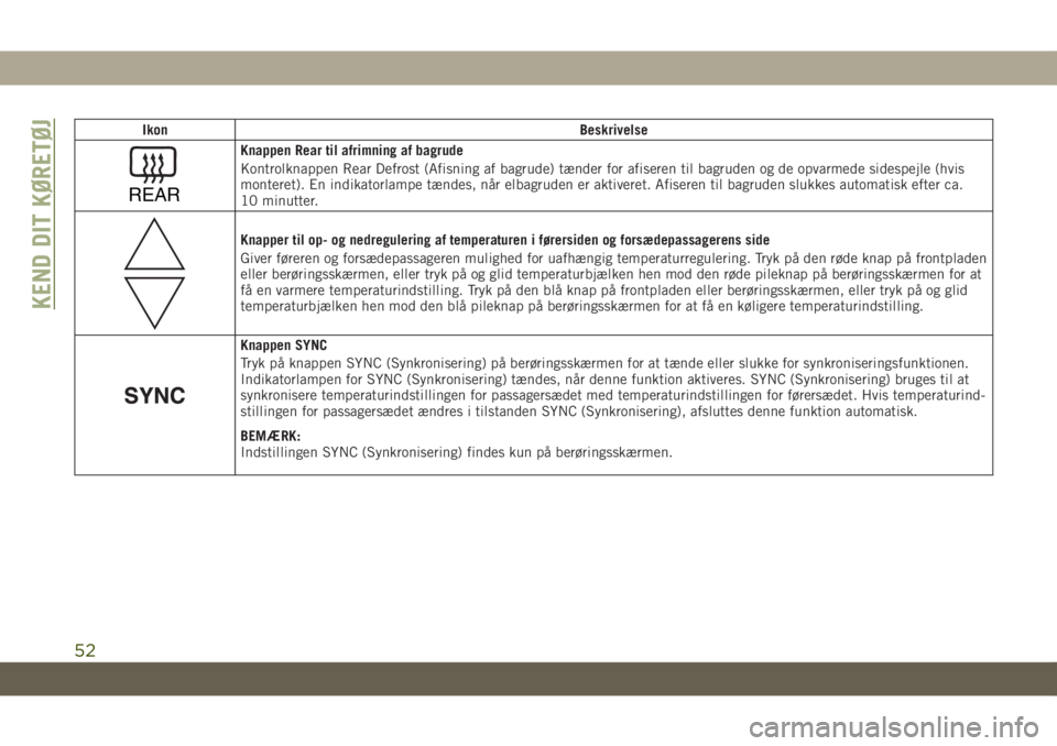 JEEP GRAND CHEROKEE 2019  Brugs- og vedligeholdelsesvejledning (in Danish) Ikon Beskrivelse
REAR
Knappen Rear til afrimning af bagrude
Kontrolknappen Rear Defrost (Afisning af bagrude) tænder for afiseren til bagruden og de opvarmede sidespejle (hvis
monteret). En indikator