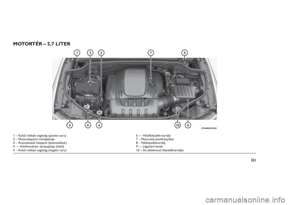 JEEP GRAND CHEROKEE 2016 Kezelési és karbantartási útmutató (in Hungarian) MOTORTÉR – 5,7 LITER
1 – Külső indítási segítség (pozitív saru) 6 — Hűtőfolyadék-tartály
2 – Motorolajszint mérőpálcája 7 – Motorolaj betöltőnyílása
3 – Áramelosztó k JEEP GRAND CHEROKEE 2016 Kezelési és karbantartási útmutató (in Hungarian) MOTORTÉR – 5,7 LITER
1 – Külső indítási segítség (pozitív saru) 6 — Hűtőfolyadék-tartály
2 – Motorolajszint mérőpálcája 7 – Motorolaj betöltőnyílása
3 – Áramelosztó k