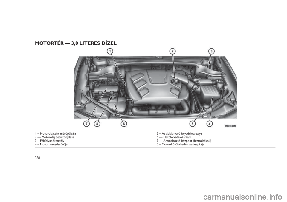 JEEP GRAND CHEROKEE 2016 Kezelési és karbantartási útmutató (in Hungarian) MOTORTÉR — 3,0 LITERES DÍZEL
1 – Motorolajszint mérőpálcája 5 – Az ablakmosó folyadéktartálya
2 — Motorolaj betöltőnyílása 6 — Hűtőfolyadék-tartály
3 – Fékfolyadéktartá JEEP GRAND CHEROKEE 2016 Kezelési és karbantartási útmutató (in Hungarian) MOTORTÉR — 3,0 LITERES DÍZEL
1 – Motorolajszint mérőpálcája 5 – Az ablakmosó folyadéktartálya
2 — Motorolaj betöltőnyílása 6 — Hűtőfolyadék-tartály
3 – Fékfolyadéktartá