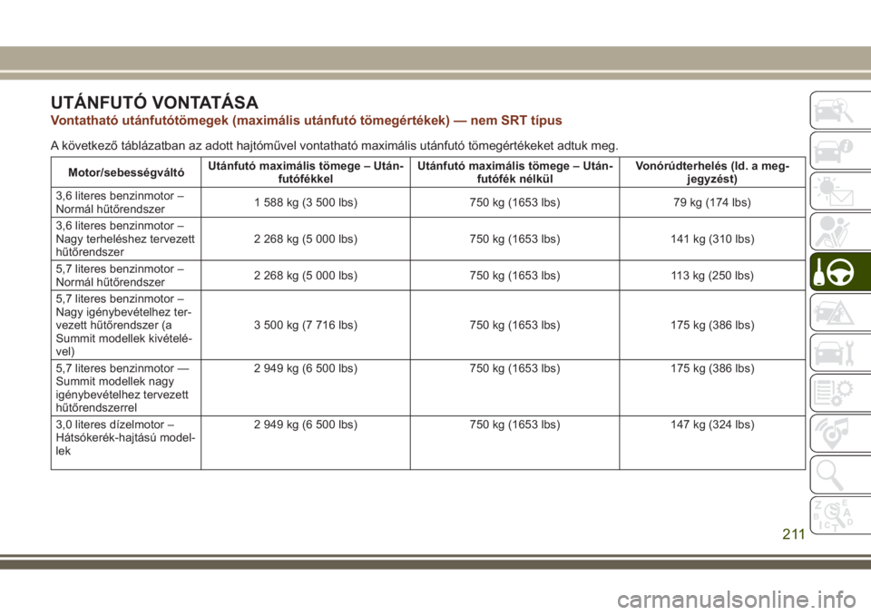 JEEP GRAND CHEROKEE 2017  Kezelési és karbantartási útmutató (in Hungarian) UTÁNFUTÓ VONTATÁSA
Vontatható utánfutótömegek (maximális utánfutó tömegértékek) — nem SRT típus
A következő táblázatban az adott hajtóművel vontatható maximális utánfutó töm