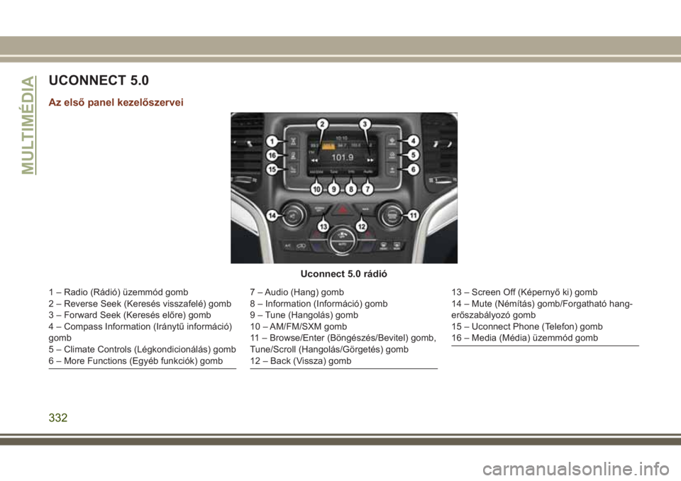 JEEP GRAND CHEROKEE 2017 Kezelési és karbantartási útmutató (in Hungarian) UCONNECT 5.0
Az első panel kezelőszervei
Uconnect 5.0 rádió
1 – Radio (Rádió) üzemmód gomb
2 – Reverse Seek (Keresés visszafelé) gomb
3 – Forward Seek (Keresés előre) gomb
4 – Comp JEEP GRAND CHEROKEE 2017 Kezelési és karbantartási útmutató (in Hungarian) UCONNECT 5.0
Az első panel kezelőszervei
Uconnect 5.0 rádió
1 – Radio (Rádió) üzemmód gomb
2 – Reverse Seek (Keresés visszafelé) gomb
3 – Forward Seek (Keresés előre) gomb
4 – Comp