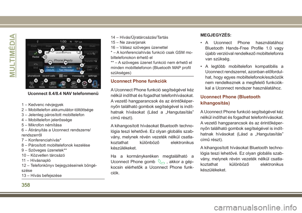 JEEP GRAND CHEROKEE 2017  Kezelési és karbantartási útmutató (in Hungarian) 1 – Kedvenc névjegyek
2 – Mobiltelefon akkumulátor-töltöttsége
3 – Jelenleg párosított mobiltelefon
4 – Mobiltelefon jelerőssége
5 – Mikrofon némítása
6 – Átirányítás a Uco