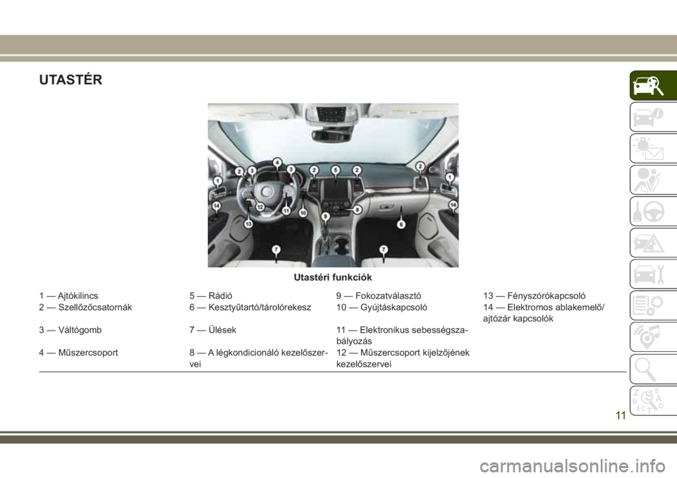 JEEP GRAND CHEROKEE 2018 Kezelési és karbantartási útmutató (in Hungarian) UTASTÉR
Utastéri funkciók
1 — Ajtókilincs 5 — Rádió 9 — Fokozatválasztó 13 — Fényszórókapcsoló
2 — Szellőzőcsatornák 6 — Kesztyűtartó/tárolórekesz 10 — Gyújtáskapcso JEEP GRAND CHEROKEE 2018 Kezelési és karbantartási útmutató (in Hungarian) UTASTÉR
Utastéri funkciók
1 — Ajtókilincs 5 — Rádió 9 — Fokozatválasztó 13 — Fényszórókapcsoló
2 — Szellőzőcsatornák 6 — Kesztyűtartó/tárolórekesz 10 — Gyújtáskapcso