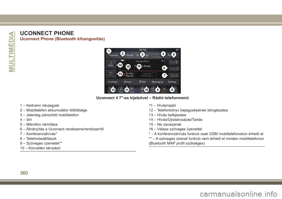 JEEP GRAND CHEROKEE 2018 Kezelési és karbantartási útmutató (in Hungarian) UCONNECT PHONE
Uconnect Phone (Bluetooth kihangosítás)
Uconnect 4 7"-es kijelzővel – Rádió telefonmenü
1 – Kedvenc névjegyek
2 – Mobiltelefon akkumulátor-töltöttsége
3 – Jelenle JEEP GRAND CHEROKEE 2018 Kezelési és karbantartási útmutató (in Hungarian) UCONNECT PHONE
Uconnect Phone (Bluetooth kihangosítás)
Uconnect 4 7"-es kijelzővel – Rádió telefonmenü
1 – Kedvenc névjegyek
2 – Mobiltelefon akkumulátor-töltöttsége
3 – Jelenle