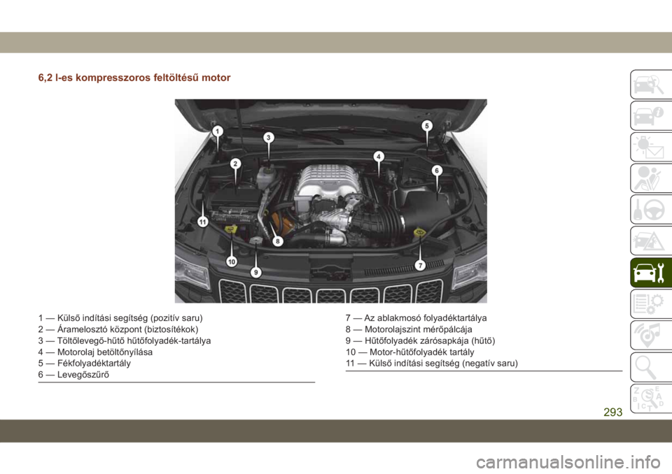 JEEP GRAND CHEROKEE 2021 Kezelési és karbantartási útmutató (in Hungarian) 6,2 l-es kompresszoros feltöltésű motor
1 — Külső indítási segítség (pozitív saru)
2 — Áramelosztó központ (biztosítékok)
3 — Töltőlevegő-hűtő hűtőfolyadék-tartálya
4 — JEEP GRAND CHEROKEE 2021 Kezelési és karbantartási útmutató (in Hungarian) 6,2 l-es kompresszoros feltöltésű motor
1 — Külső indítási segítség (pozitív saru)
2 — Áramelosztó központ (biztosítékok)
3 — Töltőlevegő-hűtő hűtőfolyadék-tartálya
4 —