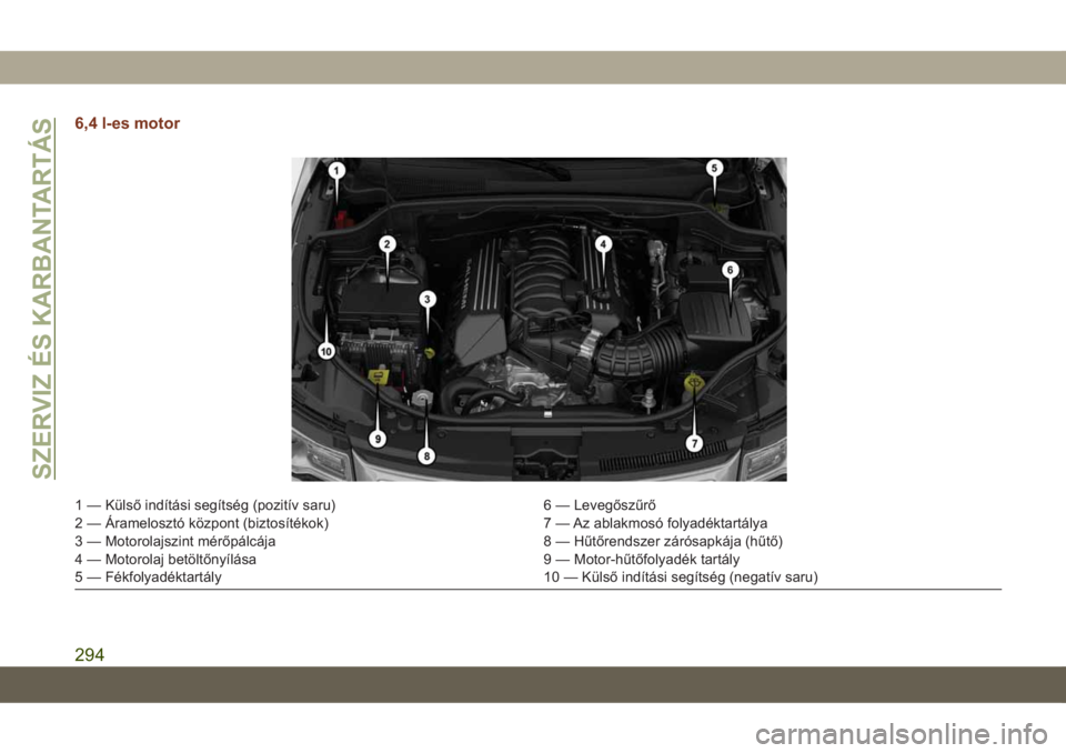 JEEP GRAND CHEROKEE 2021 Kezelési és karbantartási útmutató (in Hungarian) 6,4 l-es motor
1 — Külső indítási segítség (pozitív saru) 6 — Levegőszűrő
2 — Áramelosztó központ (biztosítékok) 7 — Az ablakmosó folyadéktartálya
3 — Motorolajszint mérő JEEP GRAND CHEROKEE 2021 Kezelési és karbantartási útmutató (in Hungarian) 6,4 l-es motor
1 — Külső indítási segítség (pozitív saru) 6 — Levegőszűrő
2 — Áramelosztó központ (biztosítékok) 7 — Az ablakmosó folyadéktartálya
3 — Motorolajszint mérő
