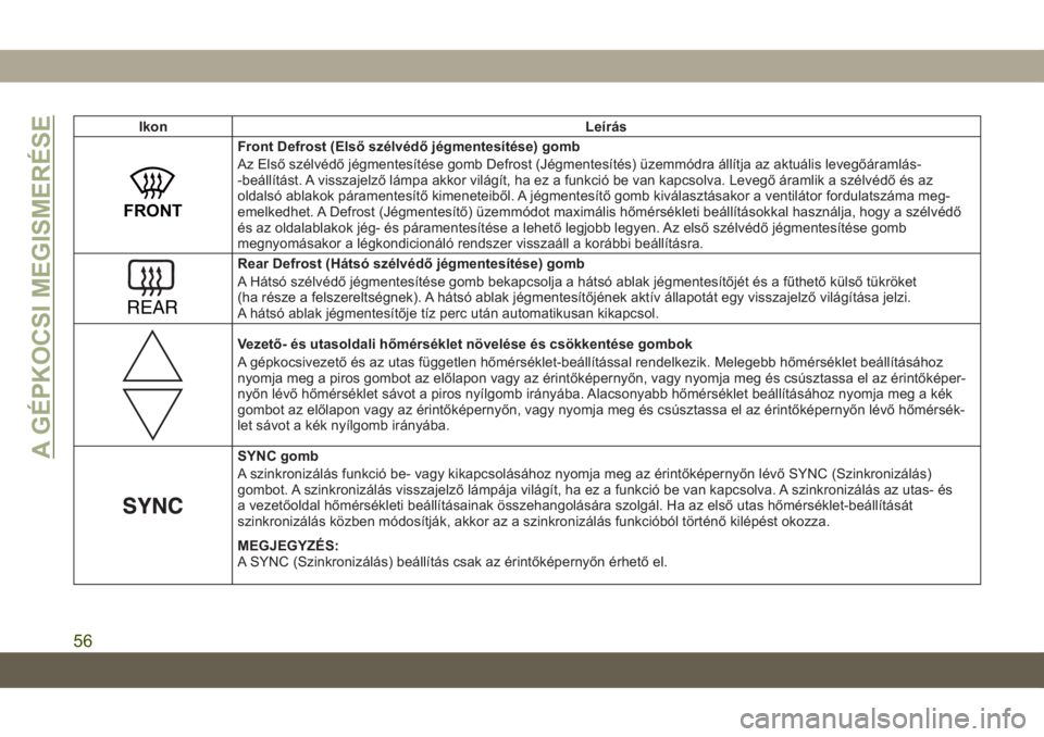 JEEP GRAND CHEROKEE 2020  Kezelési és karbantartási útmutató (in Hungarian) Ikon Leírás
FRONT
Front Defrost (Első szélvédő jégmentesítése) gomb
Az Első szélvédő jégmentesítése gomb Defrost (Jégmentesítés) üzemmódra állítja az aktuális levegőáramlás-