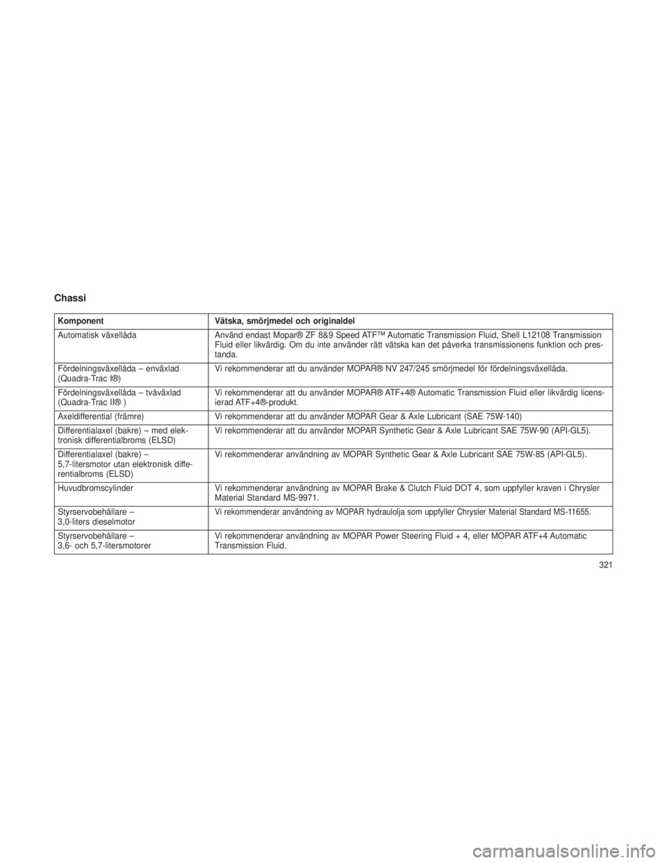 JEEP GRAND CHEROKEE 2015  Drift- och underhållshandbok (in Swedish) Chassi
KomponentVätska, smörjmedel och originaldel
Automatisk växellåda Använd endast Mopar® ZF 8&9 Speed ATF™ Automatic Transmission Fluid, Shell L12108 Transmission
Fluid eller likvärdig. O