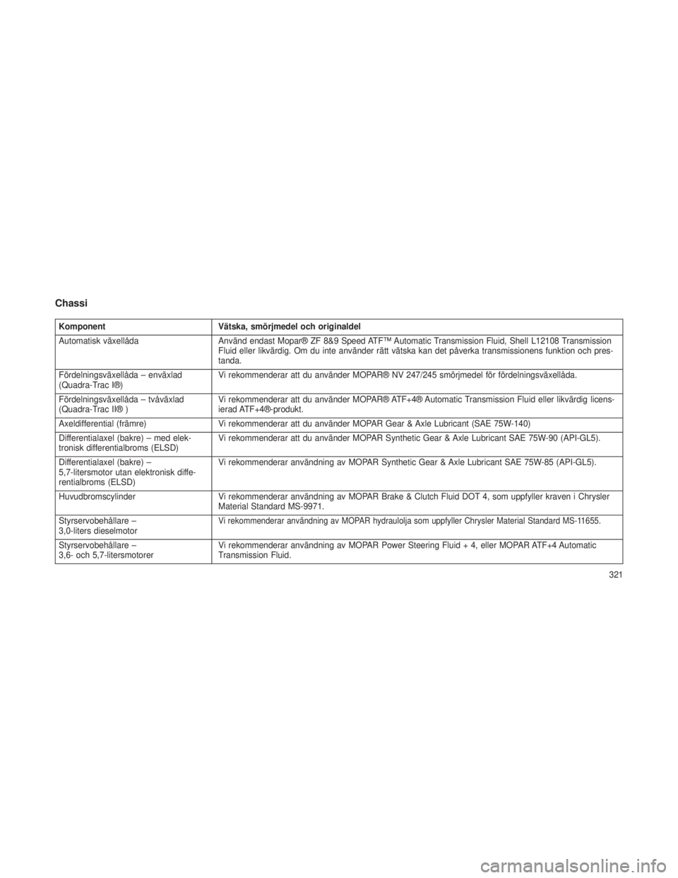 JEEP GRAND CHEROKEE 2014  Drift- och underhållshandbok (in Swedish) Chassi
KomponentVätska, smörjmedel och originaldel
Automatisk växellåda Använd endast Mopar® ZF 8&9 Speed ATF™ Automatic Transmission Fluid, Shell L12108 Transmission
Fluid eller likvärdig. O