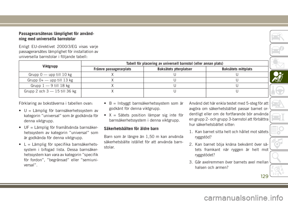 JEEP GRAND CHEROKEE 2017 Drift- och underhållshandbok (in Swedish) Passagerarsätenas lämplighet för använd-
ning med universella barnstolar
Enligt EU-direktivet 2000/3/EG visas varje
passagerarsätes lämplighet för installation av
universella barnstolar i följ JEEP GRAND CHEROKEE 2017 Drift- och underhållshandbok (in Swedish) Passagerarsätenas lämplighet för använd-
ning med universella barnstolar
Enligt EU-direktivet 2000/3/EG visas varje
passagerarsätes lämplighet för installation av
universella barnstolar i följ