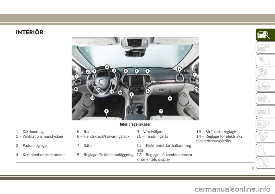 JEEP GRAND CHEROKEE 2018 Drift- och underhållshandbok (in Swedish) INTERIÖR
Interiöregenskaper
1 – Dörrhandtag 5 – Radio 9 – Växelväljare 13 – Strålkastarreglage
2 – Ventilationsmunstycken 6 – Handskfack/Förvaringsfack 10 – Tändningslås 14 – JEEP GRAND CHEROKEE 2018 Drift- och underhållshandbok (in Swedish) INTERIÖR
Interiöregenskaper
1 – Dörrhandtag 5 – Radio 9 – Växelväljare 13 – Strålkastarreglage
2 – Ventilationsmunstycken 6 – Handskfack/Förvaringsfack 10 – Tändningslås 14 –