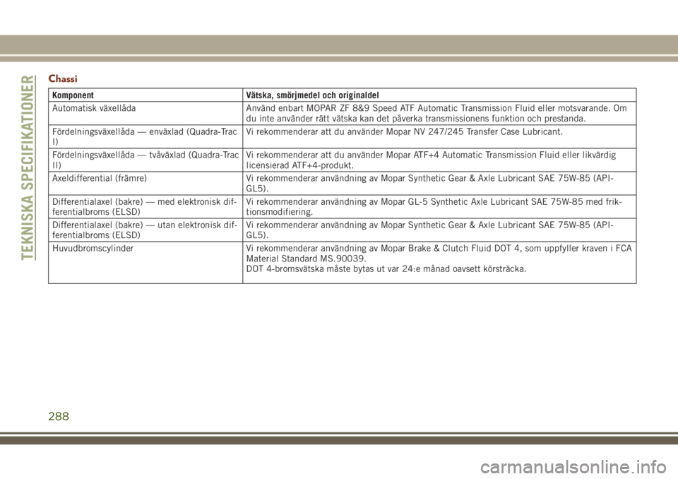 JEEP GRAND CHEROKEE 2018  Drift- och underhållshandbok (in Swedish) Chassi
Komponent Vätska, smörjmedel och originaldel
Automatisk växellåda Använd enbart MOPAR ZF 8&9 Speed ATF Automatic Transmission Fluid eller motsvarande. Om
du inte använder rätt vätska ka