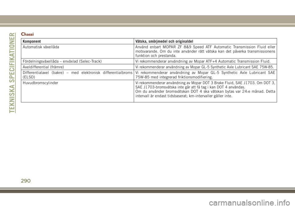 JEEP GRAND CHEROKEE 2018  Drift- och underhållshandbok (in Swedish) Chassi
Komponent Vätska, smörjmedel och originaldel
Automatisk växellåda Använd enbart MOPAR ZF 8&9 Speed ATF Automatic Transmission Fluid eller
motsvarande. Om du inte använder rätt vätska ka