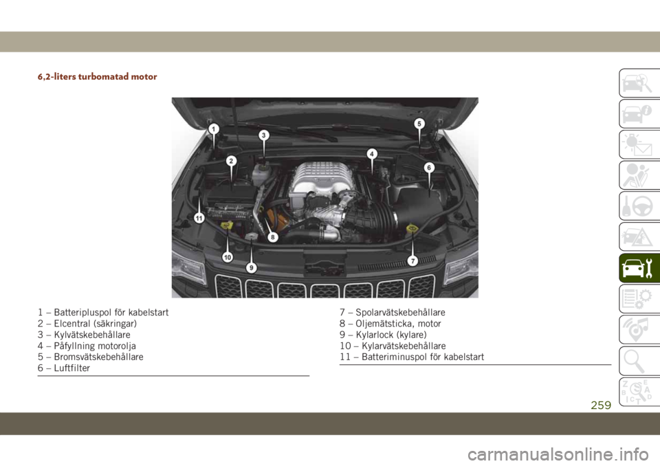 JEEP GRAND CHEROKEE 2020  Drift- och underhållshandbok (in Swedish) 6,2-liters turbomatad motor
1 – Batteripluspol för kabelstart
2 – Elcentral (säkringar)
3 – Kylvätskebehållare
4 – Påfyllning motorolja
5 – Bromsvätskebehållare
6 – Luftfilter7 – 