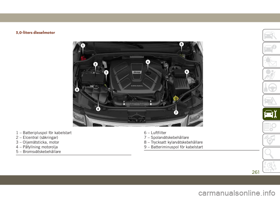 JEEP GRAND CHEROKEE 2020  Drift- och underhållshandbok (in Swedish) 3,0-liters dieselmotor
1 – Batteripluspol för kabelstart
2 – Elcentral (säkringar)
3 – Oljemätsticka, motor
4 – Påfyllning motorolja
5 – Bromsvätskebehållare6 – Luftfilter
7 – Spol