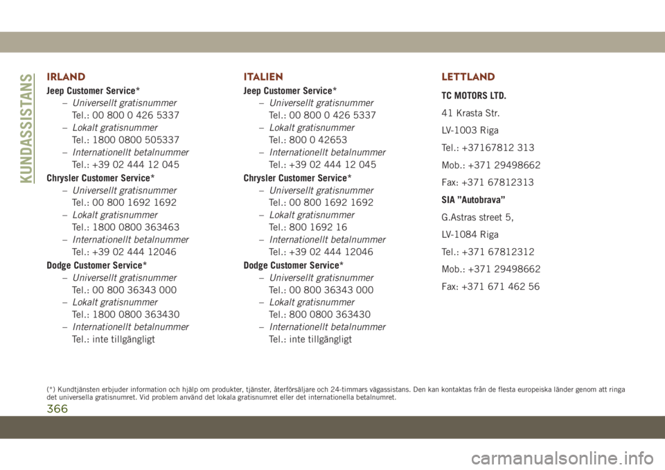JEEP GRAND CHEROKEE 2020  Drift- och underhållshandbok (in Swedish) IRLAND
Jeep Customer Service*
–Universellt gratisnummer
Tel.: 00 800 0 426 5337
–Lokalt gratisnummer
Tel.: 1800 0800 505337
–Internationellt betalnummer
Tel.: +39 02 444 12 045
Chrysler Customer