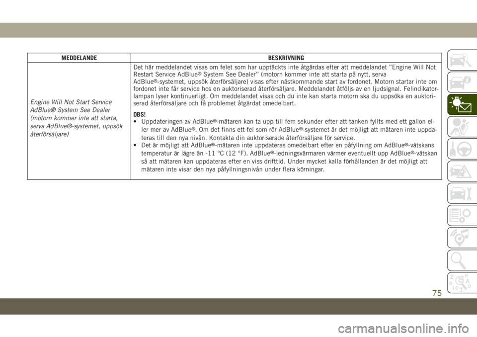 JEEP GRAND CHEROKEE 2020  Drift- och underhållshandbok (in Swedish) MEDDELANDE BESKRIVNING
Engine Will Not Start Service
AdBlue® System See Dealer
(motorn kommer inte att starta,
serva AdBlue®-systemet, uppsök
återförsäljare)Det här meddelandet visas om felet s