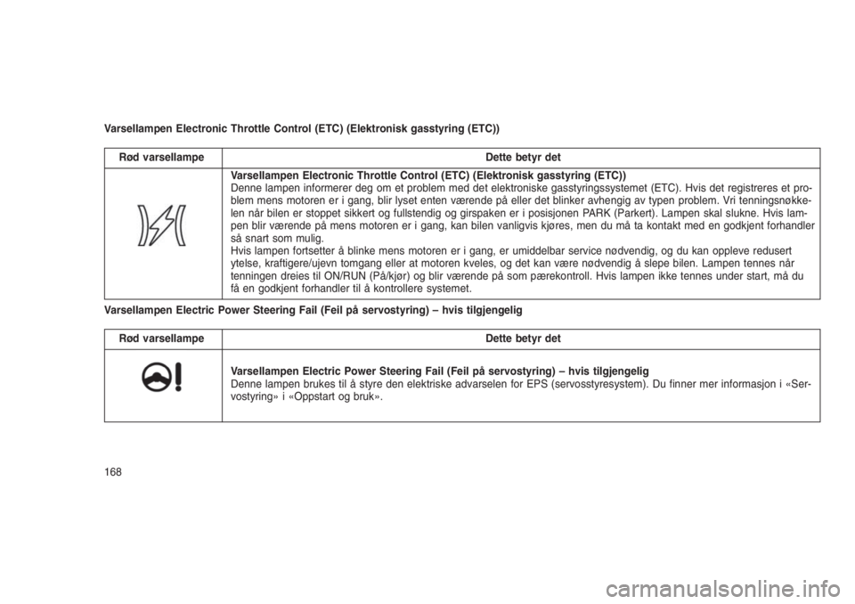 JEEP GRAND CHEROKEE 2016  Drift- og vedlikeholdshåndbok (in Norwegian) Varsellampen Electronic Throttle Control (ETC) (Elektronisk gasstyring (ETC))
Rød varsellampe Dette betyr det
Varsellampen Electronic Throttle Control (ETC) (Elektronisk gasstyring (ETC))
Denne lampe