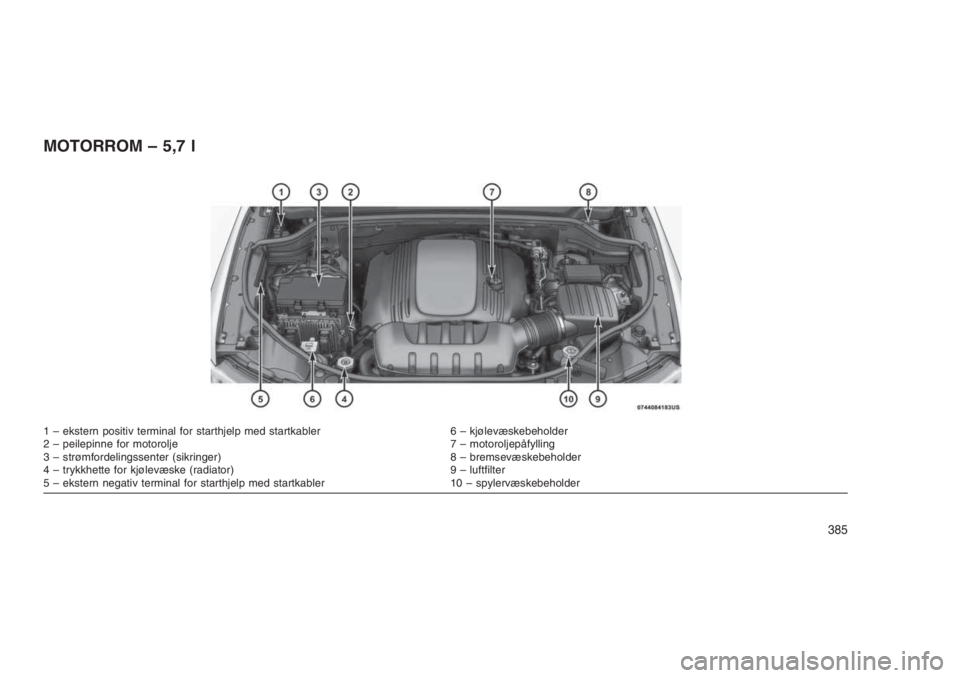 JEEP GRAND CHEROKEE 2016 Drift- og vedlikeholdshåndbok (in Norwegian) MOTORROM – 5,7 l
1 – ekstern positiv terminal for starthjelp med startkabler 6 – kjølevæskebeholder
2 – peilepinne for motorolje 7 – motoroljepåfylling
3 – strømfordelingssenter (sikri JEEP GRAND CHEROKEE 2016 Drift- og vedlikeholdshåndbok (in Norwegian) MOTORROM – 5,7 l
1 – ekstern positiv terminal for starthjelp med startkabler 6 – kjølevæskebeholder
2 – peilepinne for motorolje 7 – motoroljepåfylling
3 – strømfordelingssenter (sikri