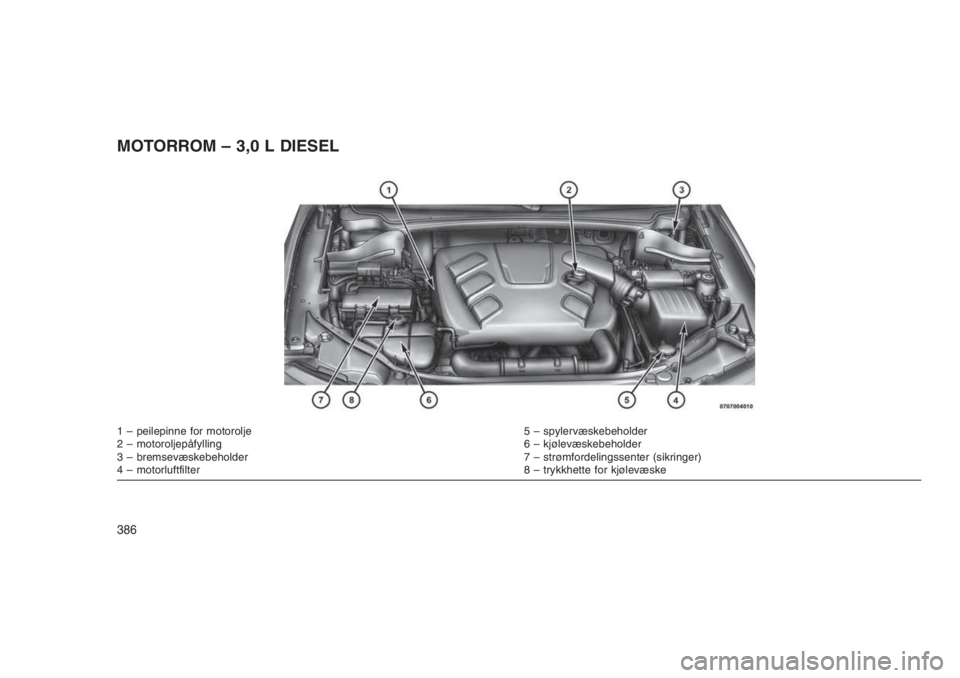 JEEP GRAND CHEROKEE 2016 Drift- og vedlikeholdshåndbok (in Norwegian) MOTORROM – 3,0 L DIESEL
1 – peilepinne for motorolje 5 – spylervæskebeholder
2 – motoroljepåfylling 6 – kjølevæskebeholder
3 – bremsevæskebeholder 7 – strømfordelingssenter (sikrin JEEP GRAND CHEROKEE 2016 Drift- og vedlikeholdshåndbok (in Norwegian) MOTORROM – 3,0 L DIESEL
1 – peilepinne for motorolje 5 – spylervæskebeholder
2 – motoroljepåfylling 6 – kjølevæskebeholder
3 – bremsevæskebeholder 7 – strømfordelingssenter (sikrin