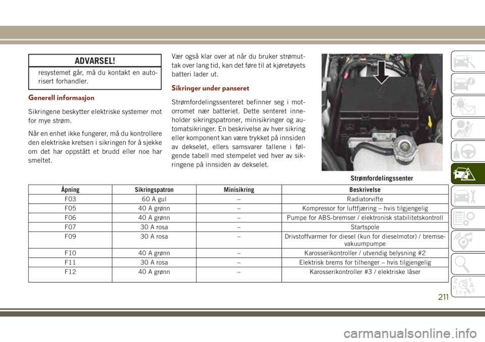 JEEP GRAND CHEROKEE 2017 Drift- og vedlikeholdshåndbok (in Norwegian) ADVARSEL!
resystemet går, må du kontakt en auto-
risert forhandler.
Generell informasjon
Sikringene beskytter elektriske systemer mot
for mye strøm.
Når en enhet ikke fungerer, må du kontrollere
JEEP GRAND CHEROKEE 2017 Drift- og vedlikeholdshåndbok (in Norwegian) ADVARSEL!
resystemet går, må du kontakt en auto-
risert forhandler.
Generell informasjon
Sikringene beskytter elektriske systemer mot
for mye strøm.
Når en enhet ikke fungerer, må du kontrollere
