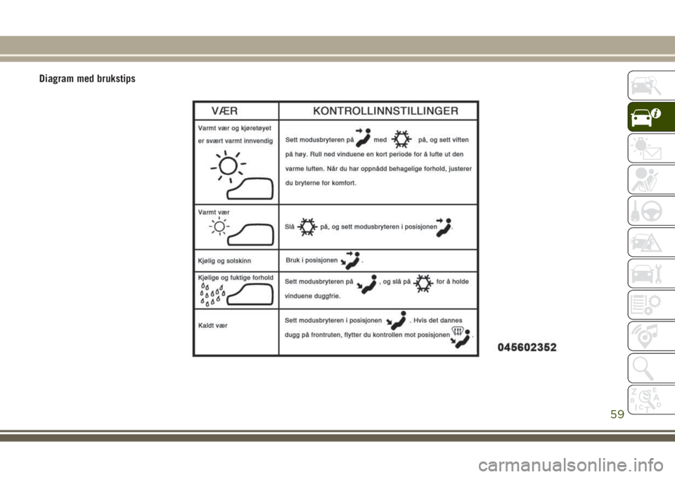 JEEP GRAND CHEROKEE 2017 Drift- og vedlikeholdshåndbok (in Norwegian) Diagram med brukstips
59 JEEP GRAND CHEROKEE 2017 Drift- og vedlikeholdshåndbok (in Norwegian) Diagram med brukstips
59