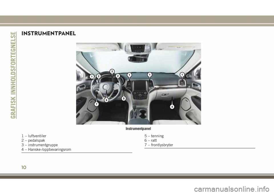 JEEP GRAND CHEROKEE 2018 Drift- og vedlikeholdshåndbok (in Norwegian) INSTRUMENTPANEL
Instrumentpanel
1 – luftventiler
2 – pedalspak
3 – instrumentgruppe
4 – Hanske-/oppbevaringsrom5 – tenning
6 – ratt
7 – frontlysbryter
GRAFISK INNHOLDSFORTEGNELSE
10 JEEP GRAND CHEROKEE 2018 Drift- og vedlikeholdshåndbok (in Norwegian) INSTRUMENTPANEL
Instrumentpanel
1 – luftventiler
2 – pedalspak
3 – instrumentgruppe
4 – Hanske-/oppbevaringsrom5 – tenning
6 – ratt
7 – frontlysbryter
GRAFISK INNHOLDSFORTEGNELSE
10