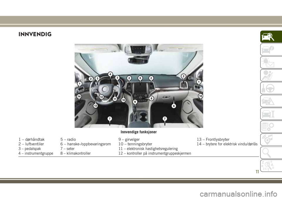 JEEP GRAND CHEROKEE 2018 Drift- og vedlikeholdshåndbok (in Norwegian) INNVENDIG
Innvendige funksjoner
1 – dørhåndtak 5 – radio 9 – girvelger 13 – Frontlysbryter
2 – luftventiler 6 – hanske-/oppbevaringsrom 10 – tenningsbryter 14 –brytere for elektrisk JEEP GRAND CHEROKEE 2018 Drift- og vedlikeholdshåndbok (in Norwegian) INNVENDIG
Innvendige funksjoner
1 – dørhåndtak 5 – radio 9 – girvelger 13 – Frontlysbryter
2 – luftventiler 6 – hanske-/oppbevaringsrom 10 – tenningsbryter 14 –brytere for elektrisk