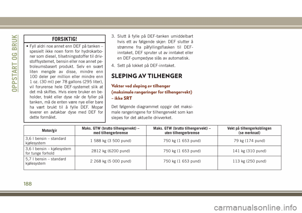 JEEP GRAND CHEROKEE 2018 Drift- og vedlikeholdshåndbok (in Norwegian) FORSIKTIG!
• Fyll aldri noe annet enn DEF på tanken –
spesielt ikke noen form for hydrokarbo-
ner som diesel, tilsetningsstoffer til driv-
stoffsystemet, bensin eller noe annet pe-
troleumsbasert JEEP GRAND CHEROKEE 2018 Drift- og vedlikeholdshåndbok (in Norwegian) FORSIKTIG!
• Fyll aldri noe annet enn DEF på tanken –
spesielt ikke noen form for hydrokarbo-
ner som diesel, tilsetningsstoffer til driv-
stoffsystemet, bensin eller noe annet pe-
troleumsbasert
