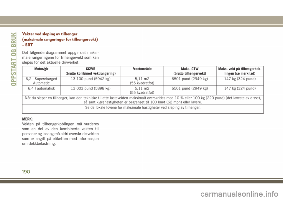 JEEP GRAND CHEROKEE 2018 Drift- og vedlikeholdshåndbok (in Norwegian) Vekter ved sleping av tilhenger
(maksimale rangeringer for tilhengervekt)
–SRT
Det følgende diagrammet oppgir det maksi-
male rangeringene for tilhengervekt som kan
slepes for det aktuelle drivverk JEEP GRAND CHEROKEE 2018 Drift- og vedlikeholdshåndbok (in Norwegian) Vekter ved sleping av tilhenger
(maksimale rangeringer for tilhengervekt)
–SRT
Det følgende diagrammet oppgir det maksi-
male rangeringene for tilhengervekt som kan
slepes for det aktuelle drivverk