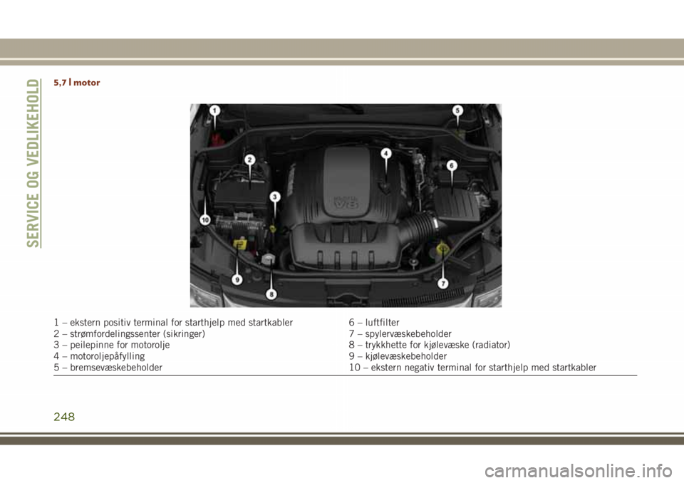 JEEP GRAND CHEROKEE 2018  Drift- og vedlikeholdshåndbok (in Norwegian) 5,7 l motor
1 – ekstern positiv terminal for starthjelp med startkabler 6 – luftfilter
2 – strømfordelingssenter (sikringer) 7 – spylervæskebeholder
3 – peilepinne for motorolje 8 – tryk