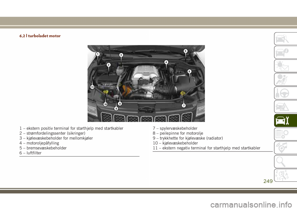 JEEP GRAND CHEROKEE 2018  Drift- og vedlikeholdshåndbok (in Norwegian) 6,2 l turboladet motor
1 – ekstern positiv terminal for starthjelp med startkabler
2 – strømfordelingssenter (sikringer)
3 – kjølevæskebeholder for mellomkjøler
4 – motoroljepåfylling
5 