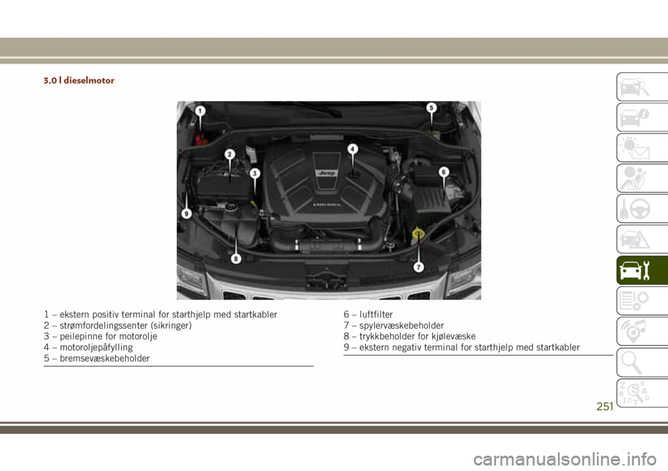 JEEP GRAND CHEROKEE 2018  Drift- og vedlikeholdshåndbok (in Norwegian) 3,0 l dieselmotor
1 – ekstern positiv terminal for starthjelp med startkabler
2 – strømfordelingssenter (sikringer)
3 – peilepinne for motorolje
4 – motoroljepåfylling
5 – bremsevæskebeho