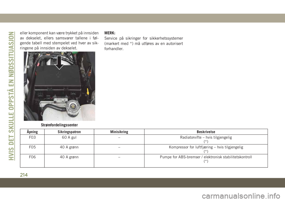 JEEP GRAND CHEROKEE 2021  Drift- og vedlikeholdshåndbok (in Norwegian) eller komponent kan være trykket på innsiden
av dekselet, ellers samsvarer tallene i føl-
gende tabell med stempelet ved hver av sik-
ringene på innsiden av dekselet.MERK:
Service på sikringer fo