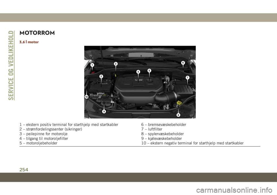JEEP GRAND CHEROKEE 2020 Drift- og vedlikeholdshåndbok (in Norwegian) MOTORROM
3,6 l motor
1 – ekstern positiv terminal for starthjelp med startkabler 6 – bremsevæskebeholder
2 – strømfordelingssenter (sikringer) 7 – luftfilter
3 – peilepinne for motorolje 8 JEEP GRAND CHEROKEE 2020 Drift- og vedlikeholdshåndbok (in Norwegian) MOTORROM
3,6 l motor
1 – ekstern positiv terminal for starthjelp med startkabler 6 – bremsevæskebeholder
2 – strømfordelingssenter (sikringer) 7 – luftfilter
3 – peilepinne for motorolje 8