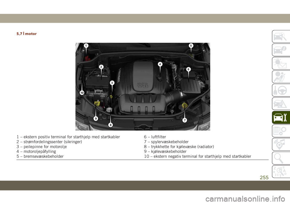 JEEP GRAND CHEROKEE 2020 Drift- og vedlikeholdshåndbok (in Norwegian) 5,7 l motor
1 – ekstern positiv terminal for starthjelp med startkabler 6 – luftfilter
2 – strømfordelingssenter (sikringer) 7 – spylervæskebeholder
3 – peilepinne for motorolje 8 – tryk JEEP GRAND CHEROKEE 2020 Drift- og vedlikeholdshåndbok (in Norwegian) 5,7 l motor
1 – ekstern positiv terminal for starthjelp med startkabler 6 – luftfilter
2 – strømfordelingssenter (sikringer) 7 – spylervæskebeholder
3 – peilepinne for motorolje 8 – tryk