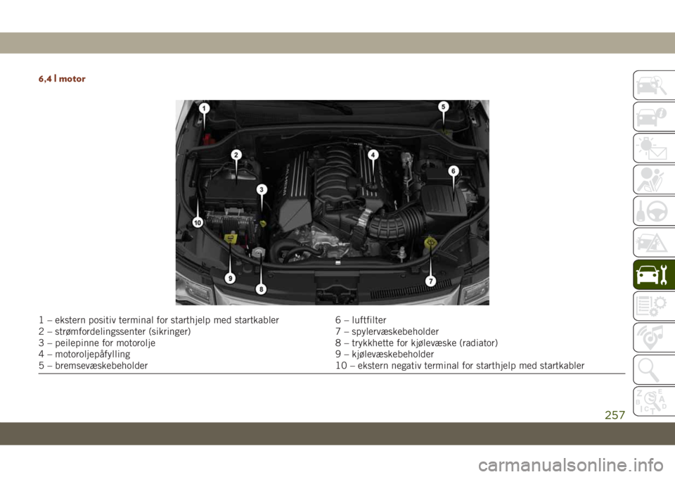 JEEP GRAND CHEROKEE 2020 Drift- og vedlikeholdshåndbok (in Norwegian) 6,4 l motor
1 – ekstern positiv terminal for starthjelp med startkabler 6 – luftfilter
2 – strømfordelingssenter (sikringer) 7 – spylervæskebeholder
3 – peilepinne for motorolje 8 – tryk JEEP GRAND CHEROKEE 2020 Drift- og vedlikeholdshåndbok (in Norwegian) 6,4 l motor
1 – ekstern positiv terminal for starthjelp med startkabler 6 – luftfilter
2 – strømfordelingssenter (sikringer) 7 – spylervæskebeholder
3 – peilepinne for motorolje 8 – tryk