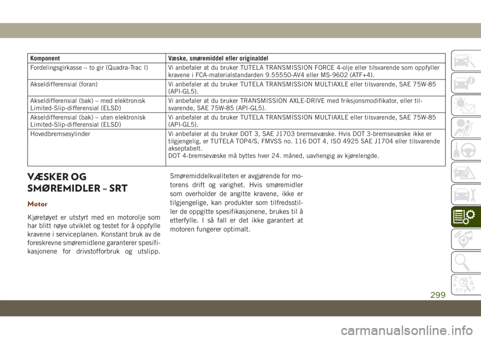 JEEP GRAND CHEROKEE 2021  Drift- og vedlikeholdshåndbok (in Norwegian) Komponent Væske, smøremiddel eller originaldel
Fordelingsgirkasse – to gir (Quadra-Trac I) Vi anbefaler at du bruker TUTELA TRANSMISSION FORCE 4-olje eller tilsvarende som oppfyller
kravene i FCA-