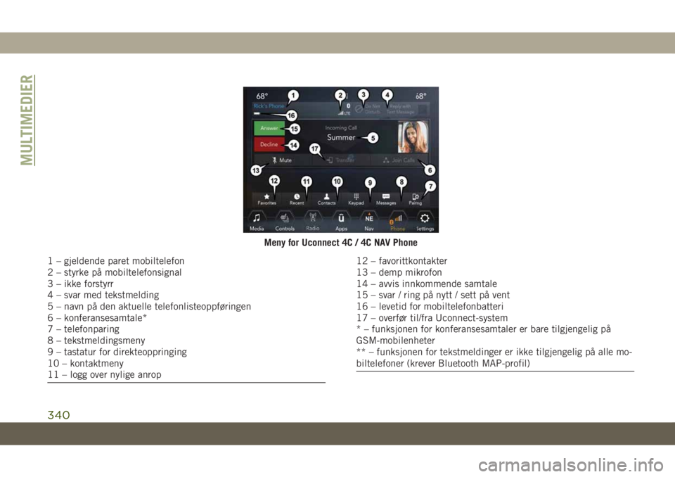 JEEP GRAND CHEROKEE 2020 Drift- og vedlikeholdshåndbok (in Norwegian) Meny for Uconnect 4C / 4C NAV Phone
1 – gjeldende paret mobiltelefon
2 – styrke på mobiltelefonsignal
3 – ikke forstyrr
4 – svar med tekstmelding
5 – navn på den aktuelle telefonlisteoppfà JEEP GRAND CHEROKEE 2020 Drift- og vedlikeholdshåndbok (in Norwegian) Meny for Uconnect 4C / 4C NAV Phone
1 – gjeldende paret mobiltelefon
2 – styrke på mobiltelefonsignal
3 – ikke forstyrr
4 – svar med tekstmelding
5 – navn pÃ¥ den aktuelle telefonlisteoppfÃ