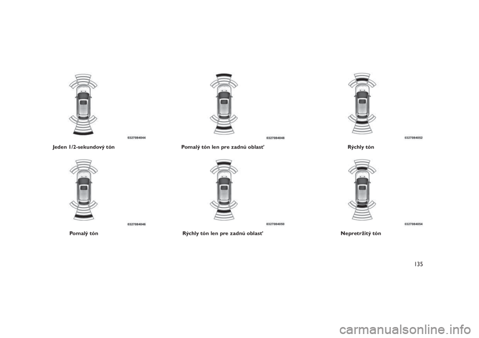 JEEP GRAND CHEROKEE 2016 Návod na použitie a údržbu (in Slovak) Jeden 1/2-sekundový tón
Pomalý tón
Pomalý tón len pre zadnú oblasť
Rýchly tón len pre zadnú oblasť
Rýchly tón
Nepretržitý tón
135 JEEP GRAND CHEROKEE 2016 Návod na použitie a údržbu (in Slovak) Jeden 1/2-sekundový tón
Pomalý tón
Pomalý tón len pre zadnú oblasť
Rýchly tón len pre zadnú oblasť
Rýchly tón
Nepretržitý tón
135