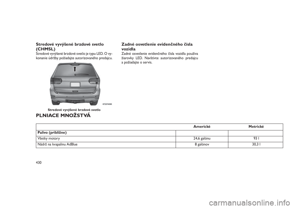 JEEP GRAND CHEROKEE 2016  Návod na použitie a údržbu (in Slovak) Stredové vyvýšené brzdové svetlo
(CHMSL)
Stredové vyvýšené brzdové svetlo je typu LED. O vy-
konanie údržby požiadajte autorizovaného predajcu.
Zadné osvetlenie evidenčného čísla
vo