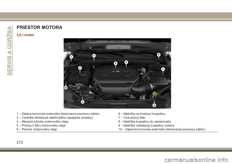 JEEP GRAND CHEROKEE 2017 Návod na použitie a údržbu (in Slovak) PRIESTOR MOTORA
3,6 l motor
1 – Kladná koncovka externého štartovania pomocou káblov 6 – Nádržka na brzdovú kvapalinu
2 – Centrála distribúcie elektrického napájania (poistky) 7 – V JEEP GRAND CHEROKEE 2017 Návod na použitie a údržbu (in Slovak) PRIESTOR MOTORA
3,6 l motor
1 – Kladná koncovka externého štartovania pomocou káblov 6 – Nádržka na brzdovú kvapalinu
2 – Centrála distribúcie elektrického napájania (poistky) 7 – V