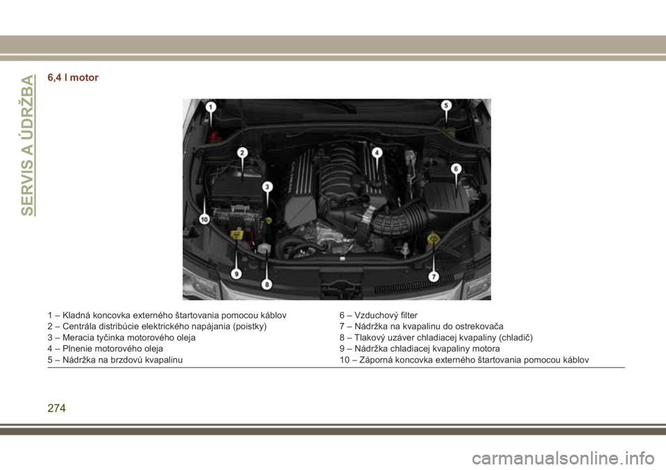 JEEP GRAND CHEROKEE 2017 Návod na použitie a údržbu (in Slovak) 6,4 l motor
1 – Kladná koncovka externého štartovania pomocou káblov 6 – Vzduchový filter
2 – Centrála distribúcie elektrického napájania (poistky) 7 – Nádržka na kvapalinu do ostre JEEP GRAND CHEROKEE 2017 Návod na použitie a údržbu (in Slovak) 6,4 l motor
1 – Kladná koncovka externého štartovania pomocou káblov 6 – Vzduchový filter
2 – Centrála distribúcie elektrického napájania (poistky) 7 – Nádržka na kvapalinu do ostre